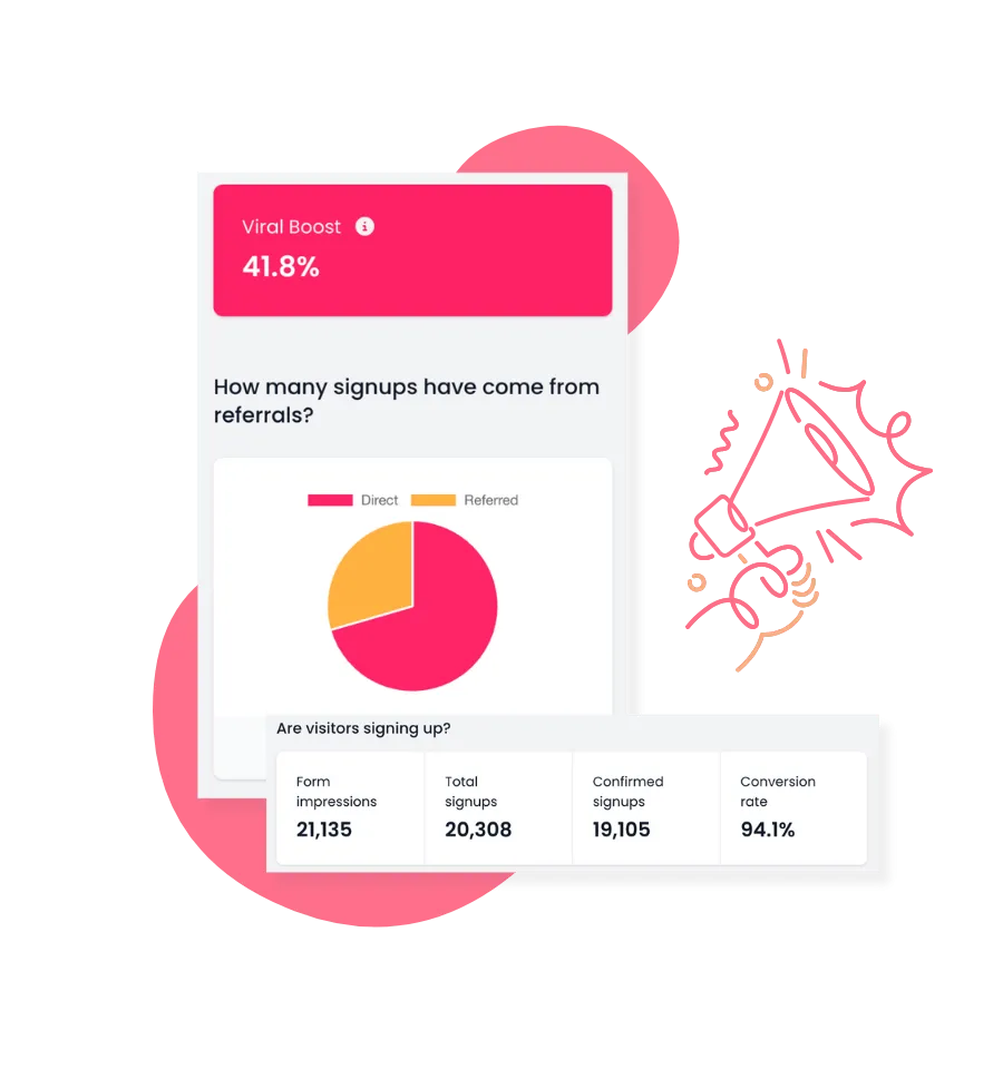 Analytics show viral boost in signups by using Prefinery referral system